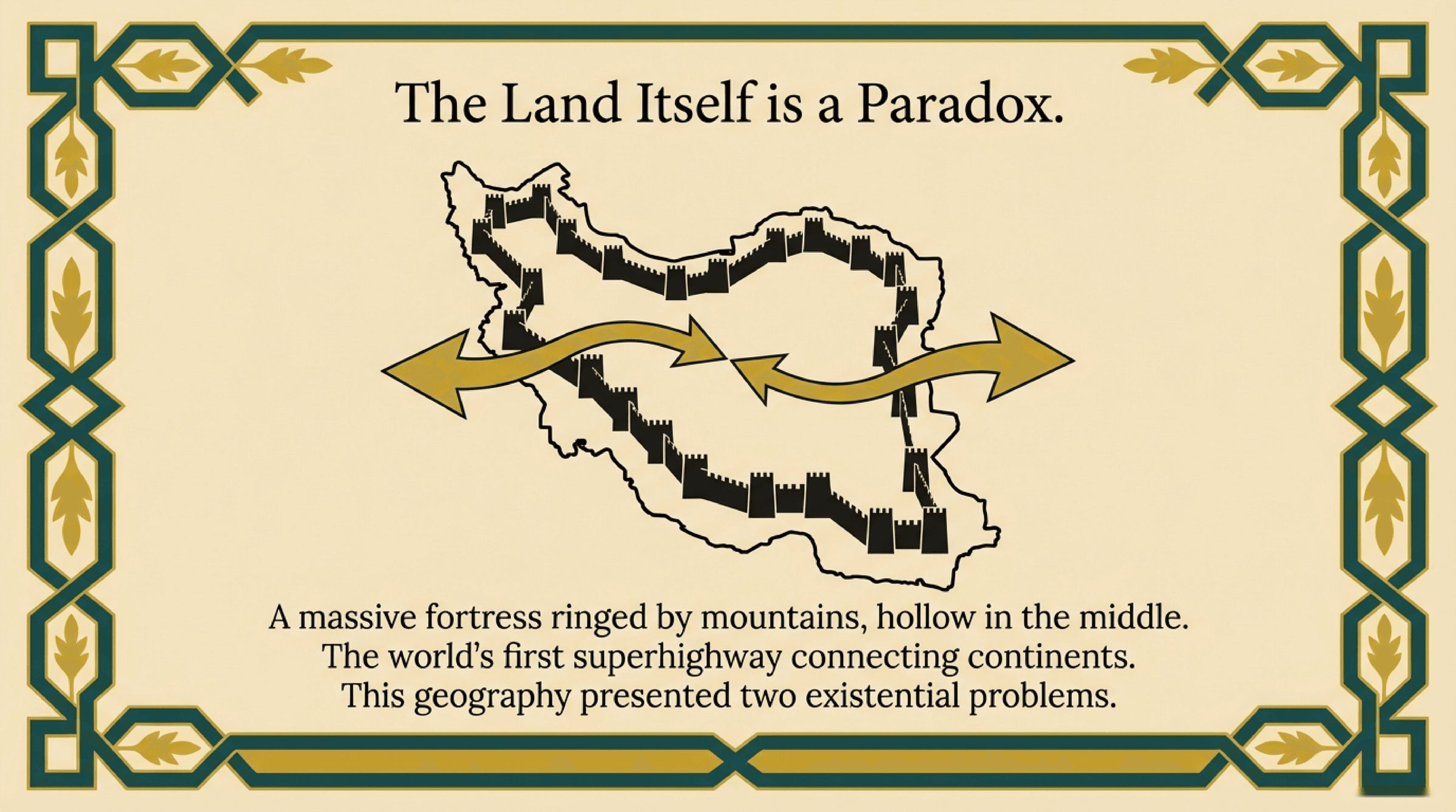 The Paradox of the Land