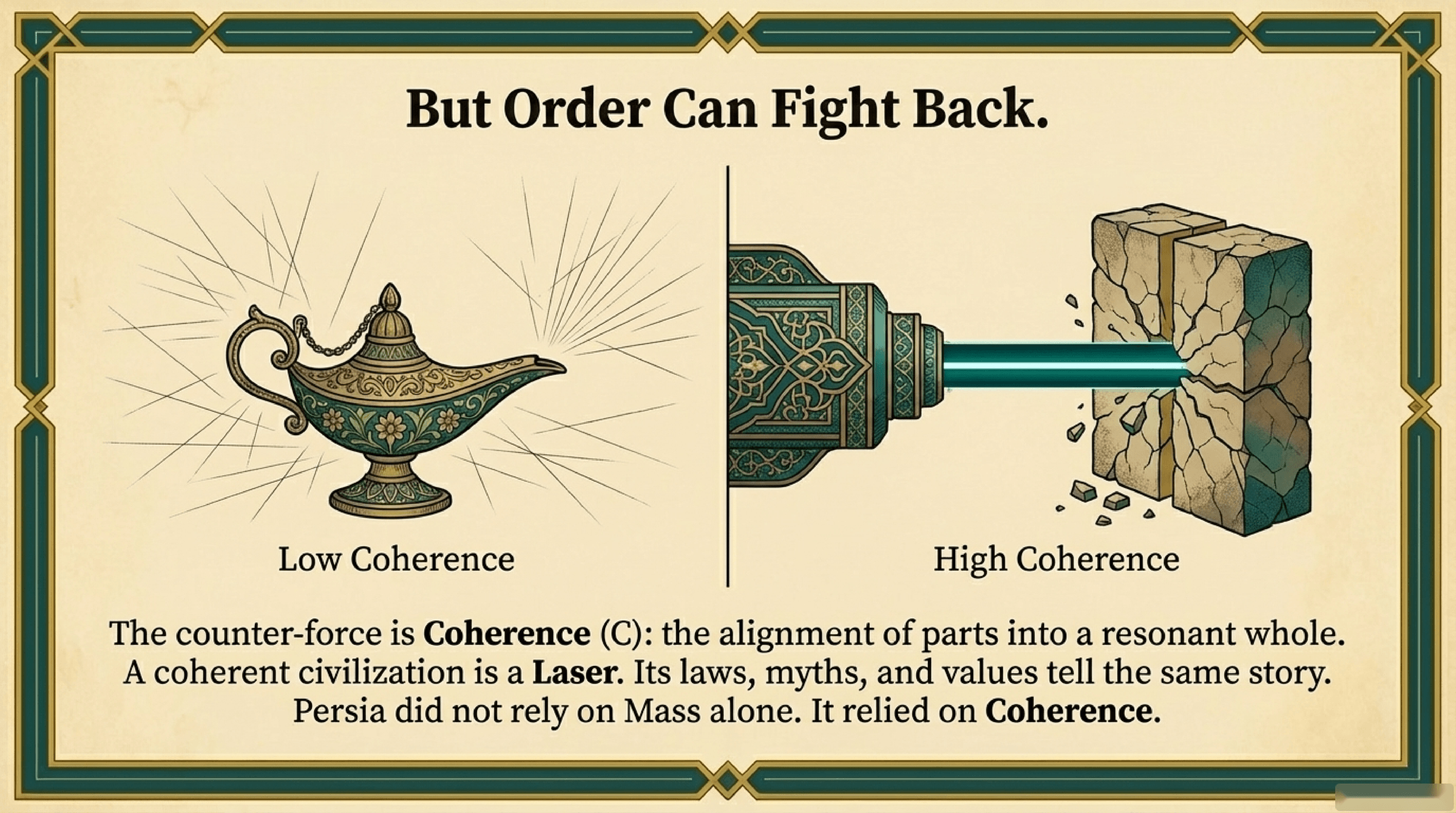 Order Can Fight Back