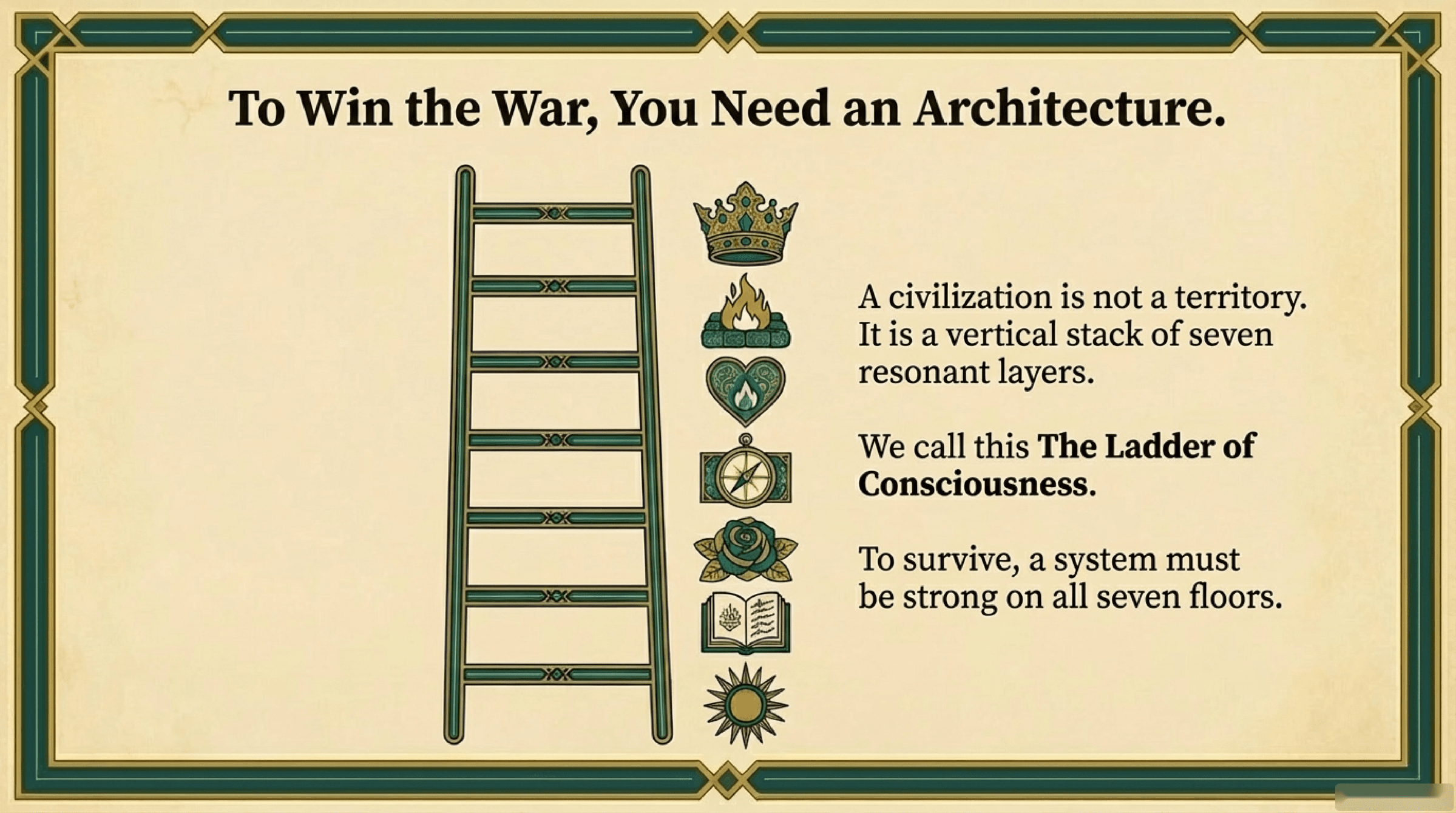 The Ladder of Consciousness