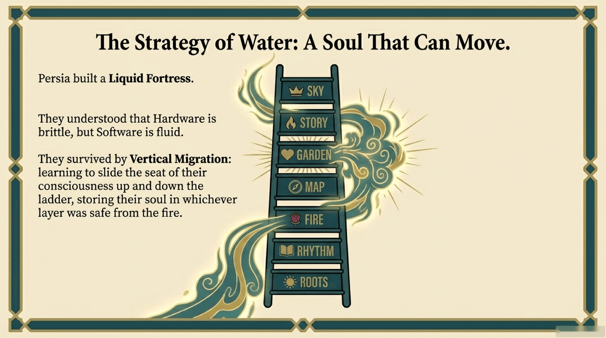 Strategy of Water: A Soul That Can Move