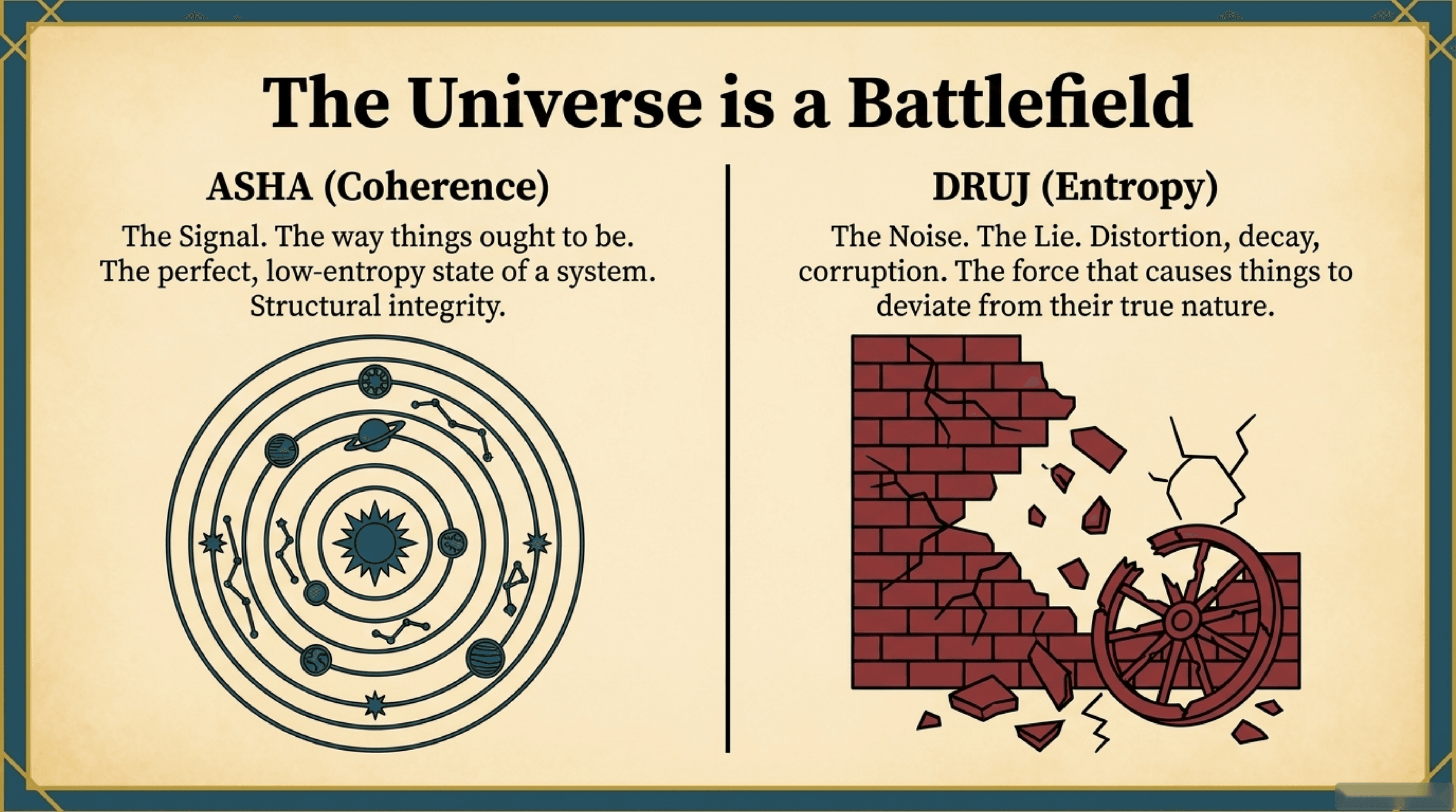 Druj: The Noise