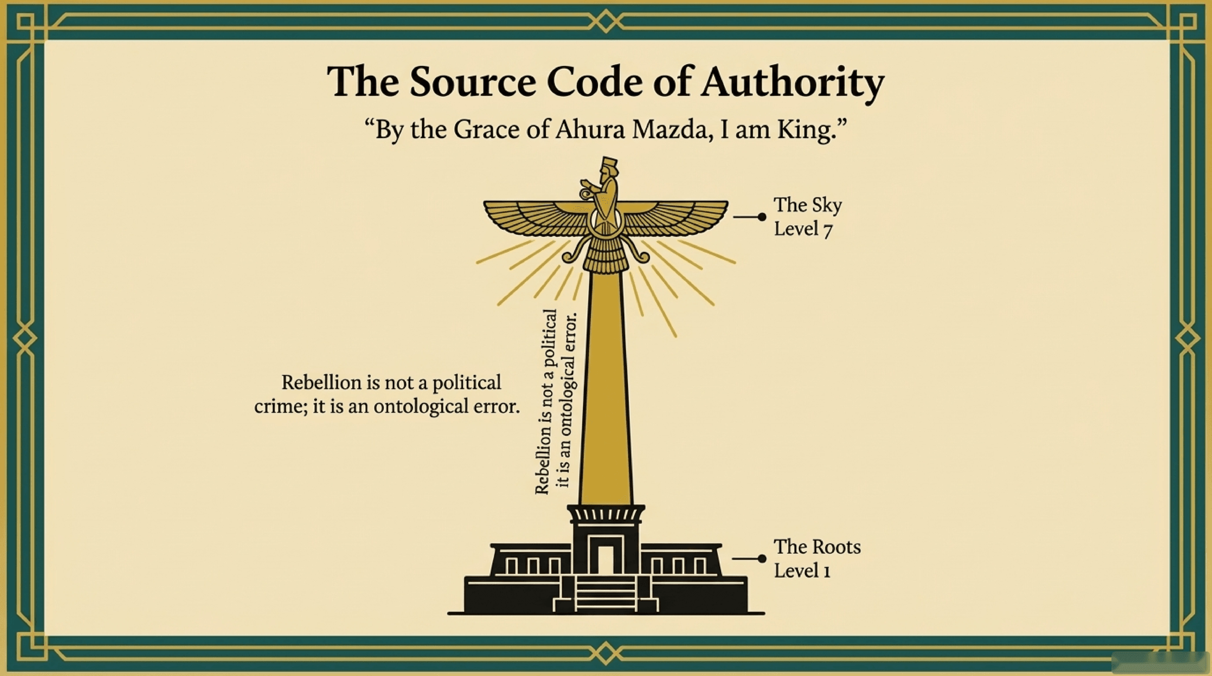 The Source Code of Authority