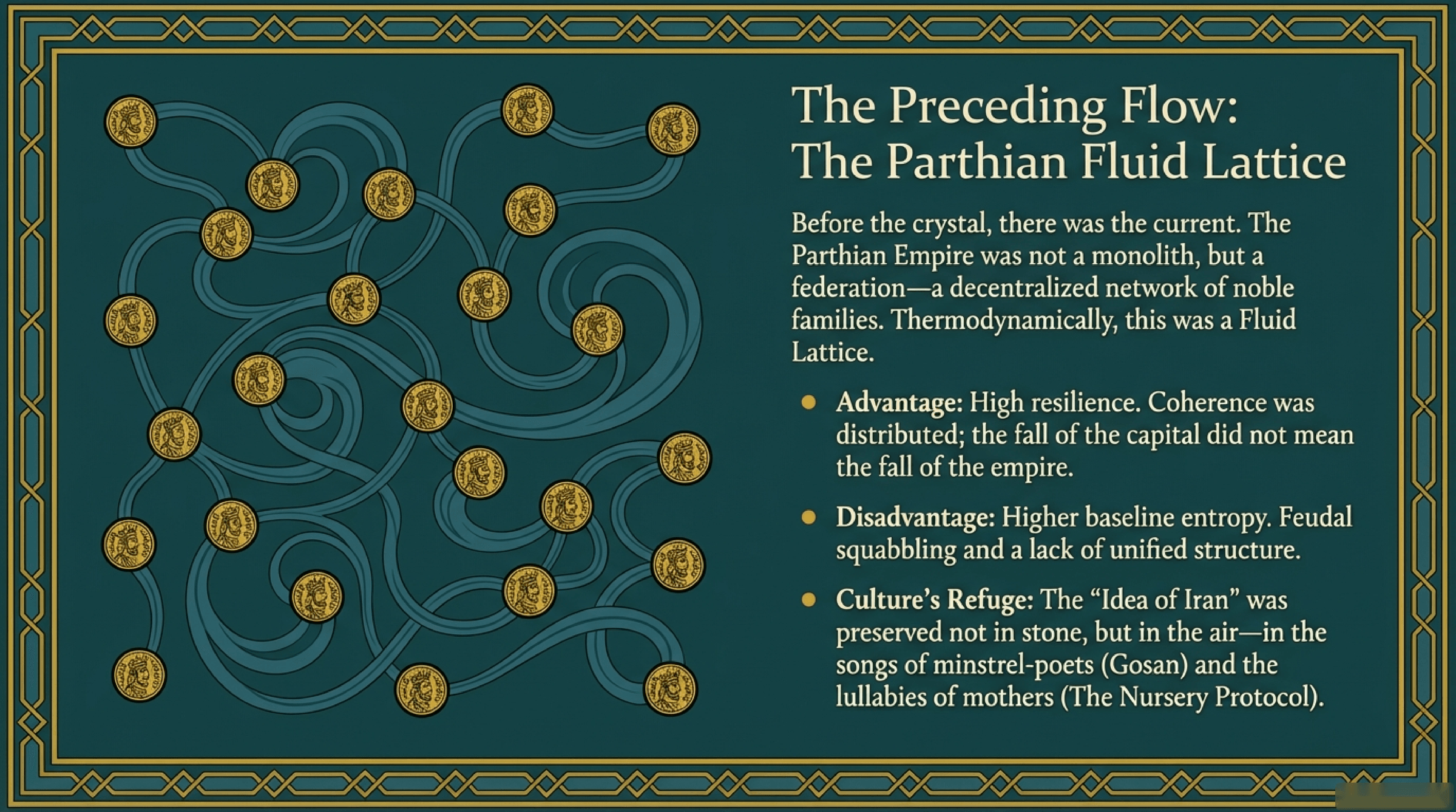Persian Lion and Sun symbol representing Zoroastrian duality of truth and cosmic order
