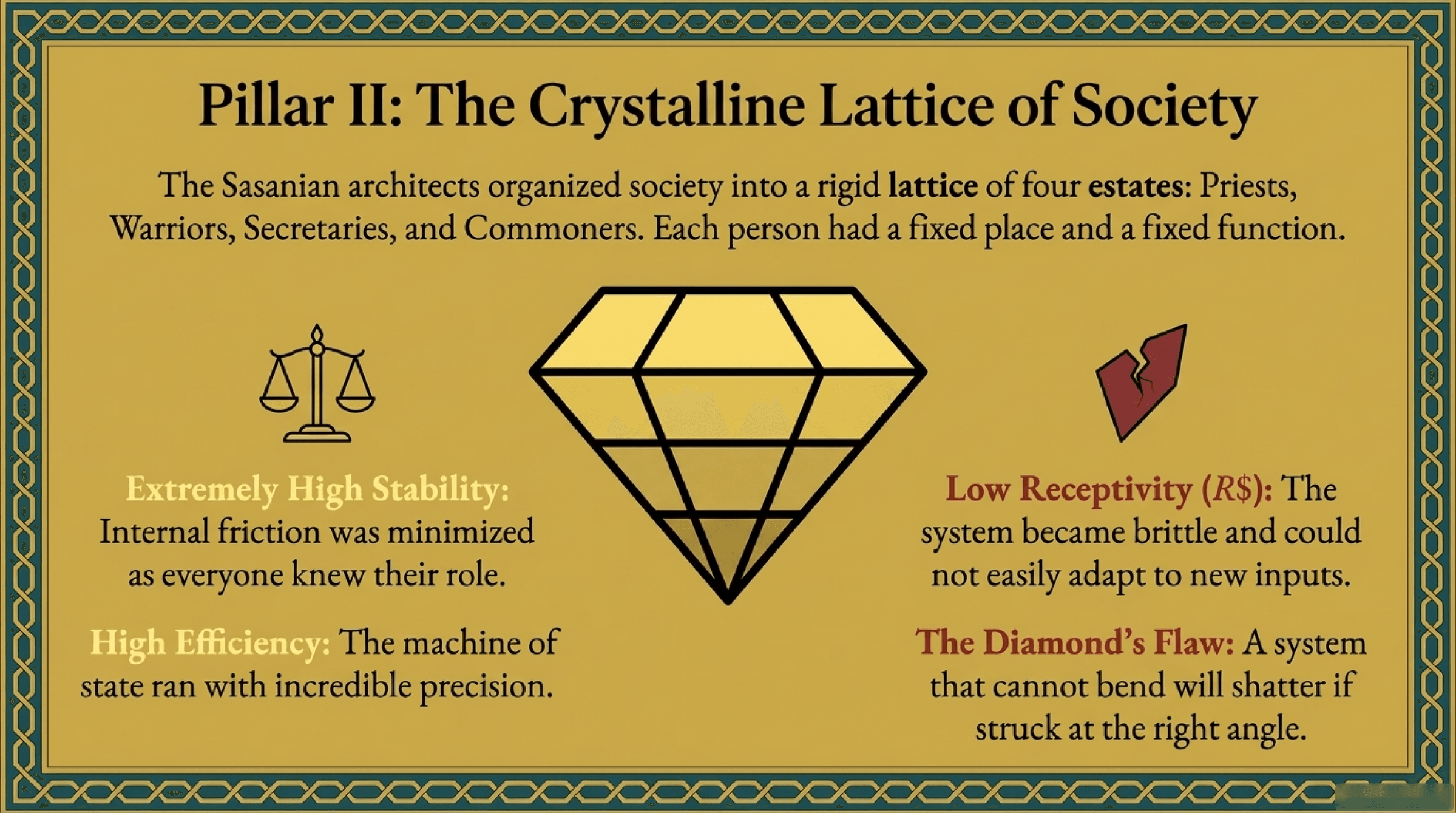 The Crystalline Lattice