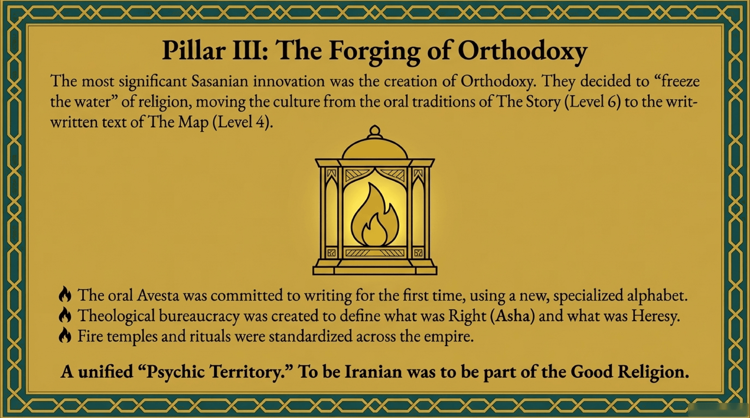 Invention of Orthodoxy