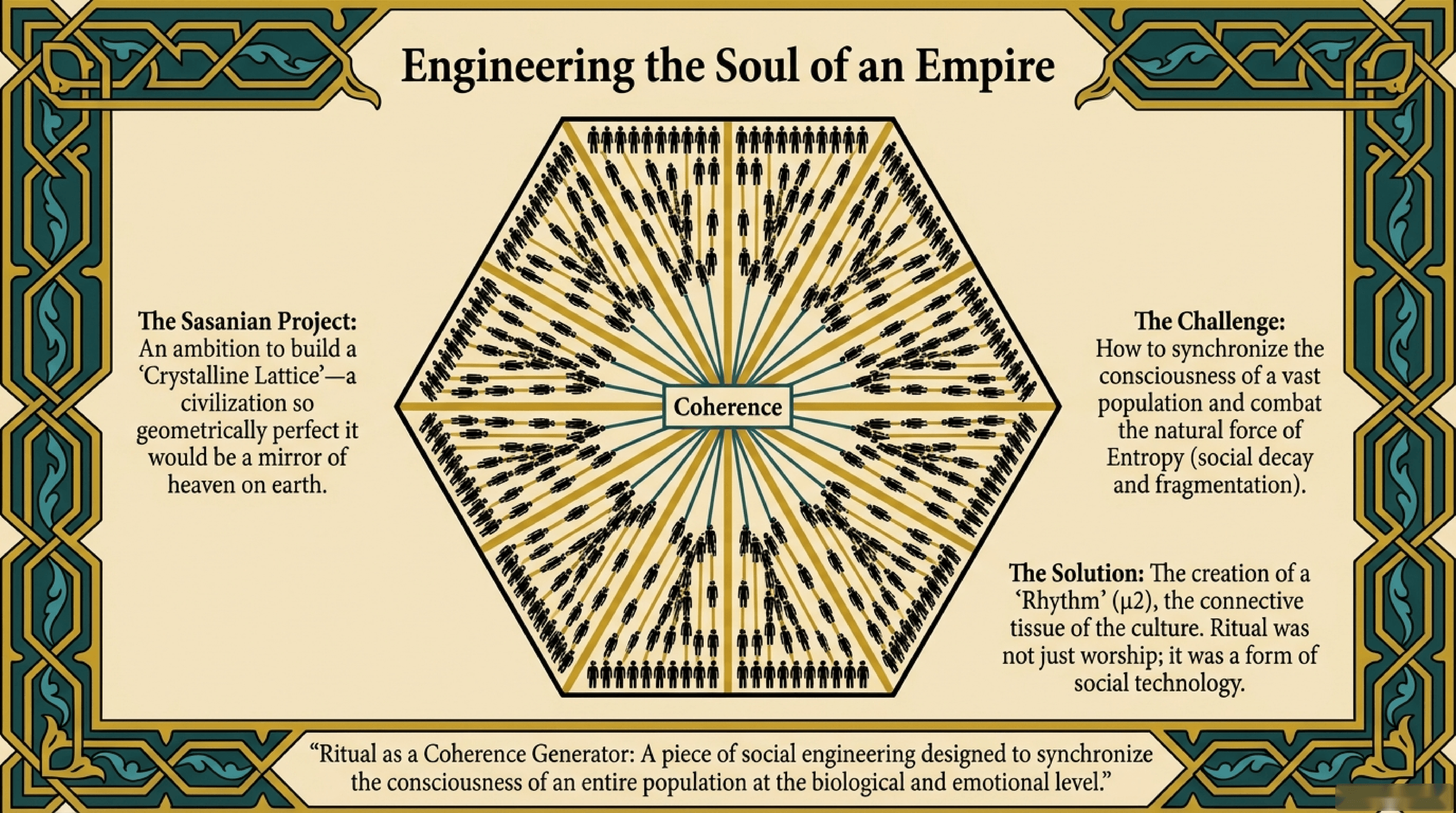 The Engine Room of the Soul