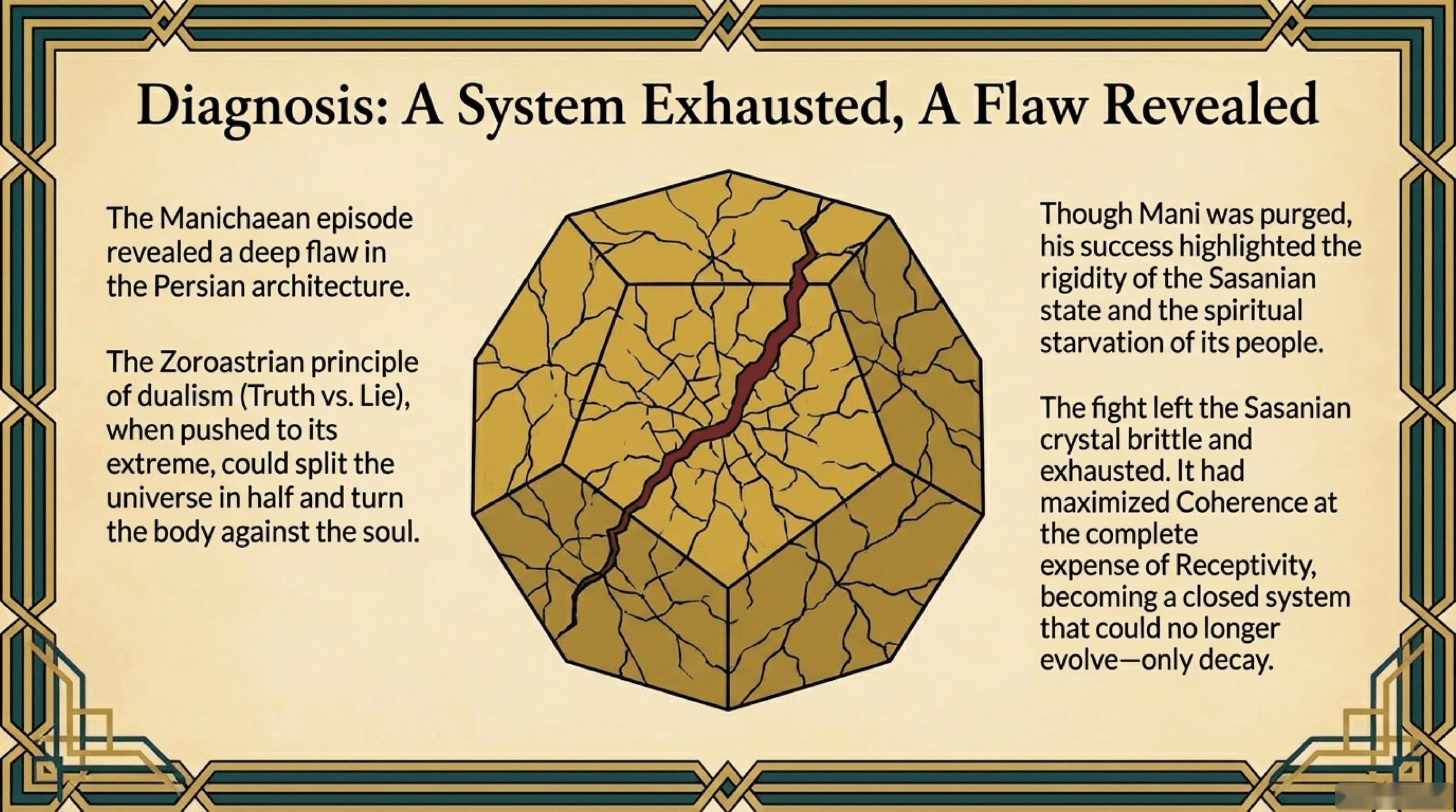 The Failure of Dualism