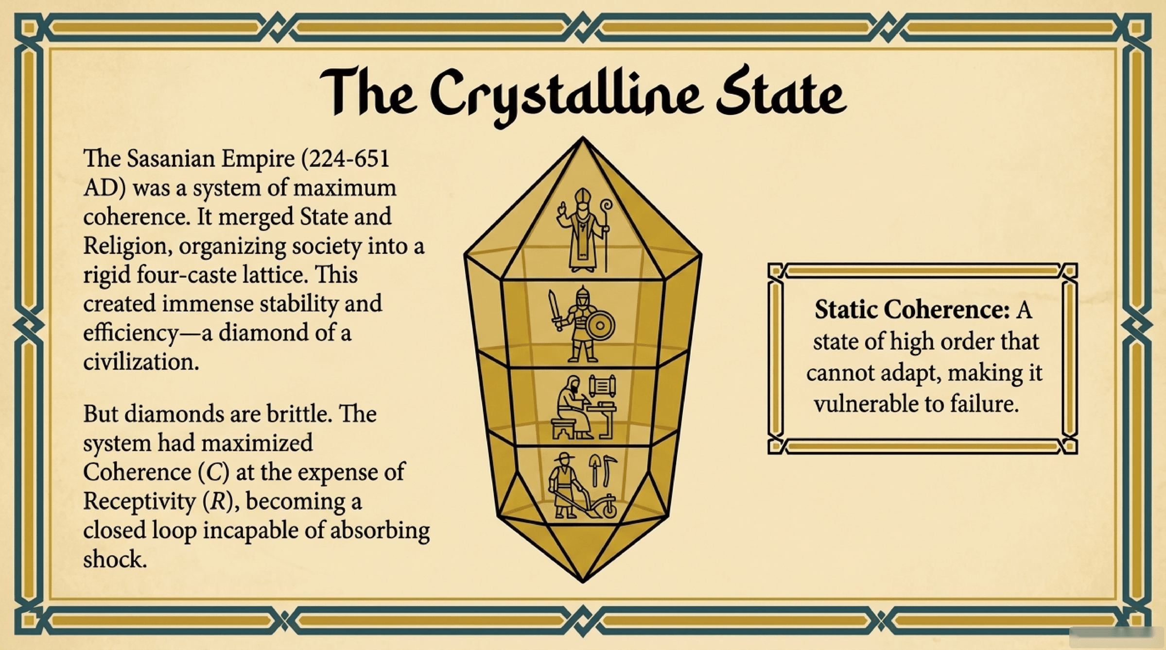 The Crystalline State: Static Coherence