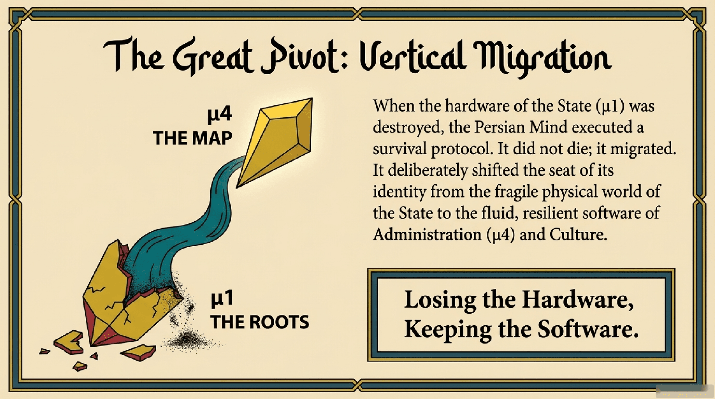 The Great Pivot: Vertical Migration