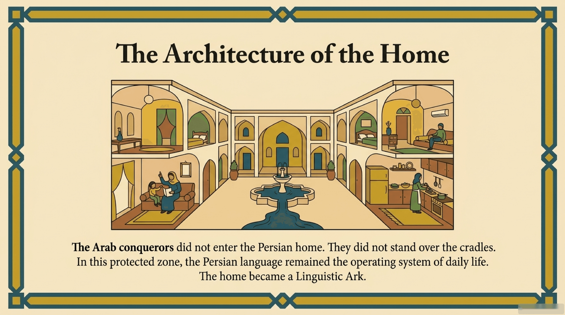 Architecture of the Home