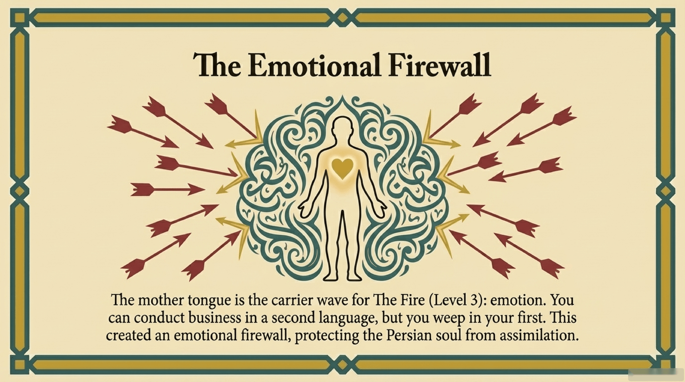 The Emotional Firewall
