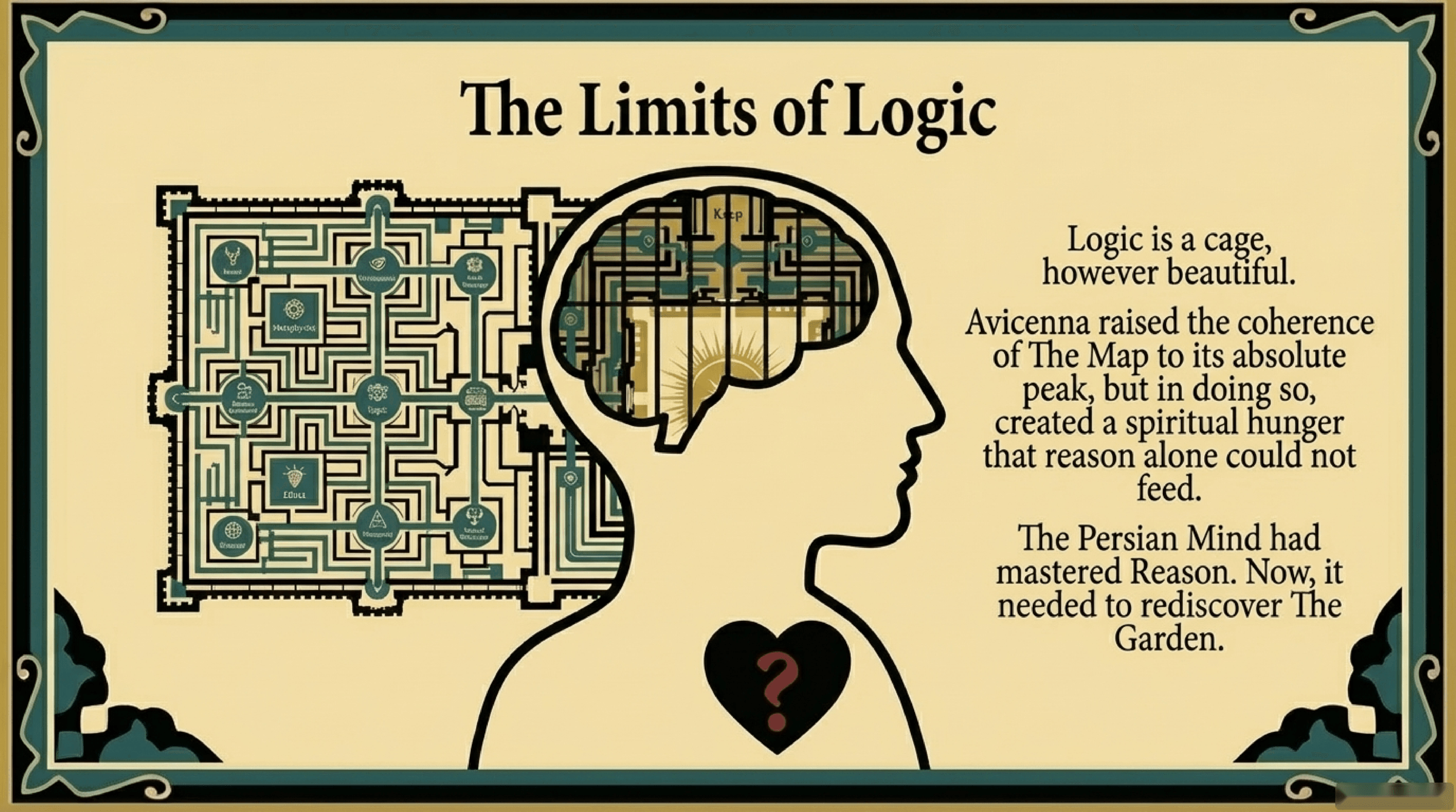 Limits of Logic