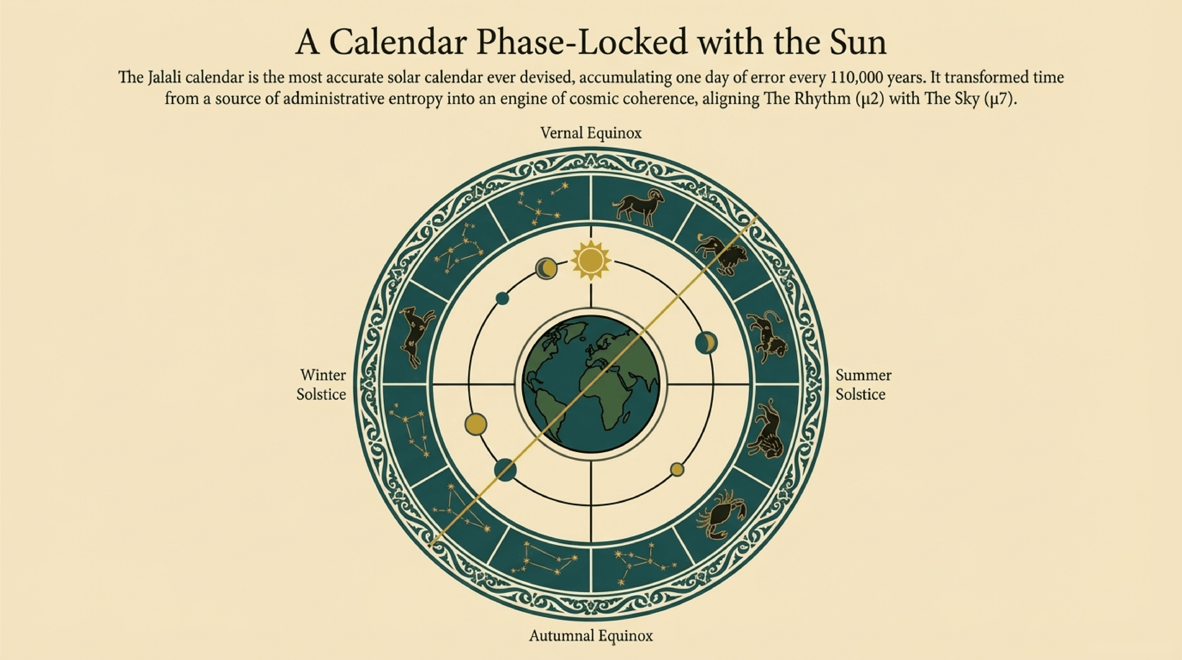 Khayyam: The Architect of Time