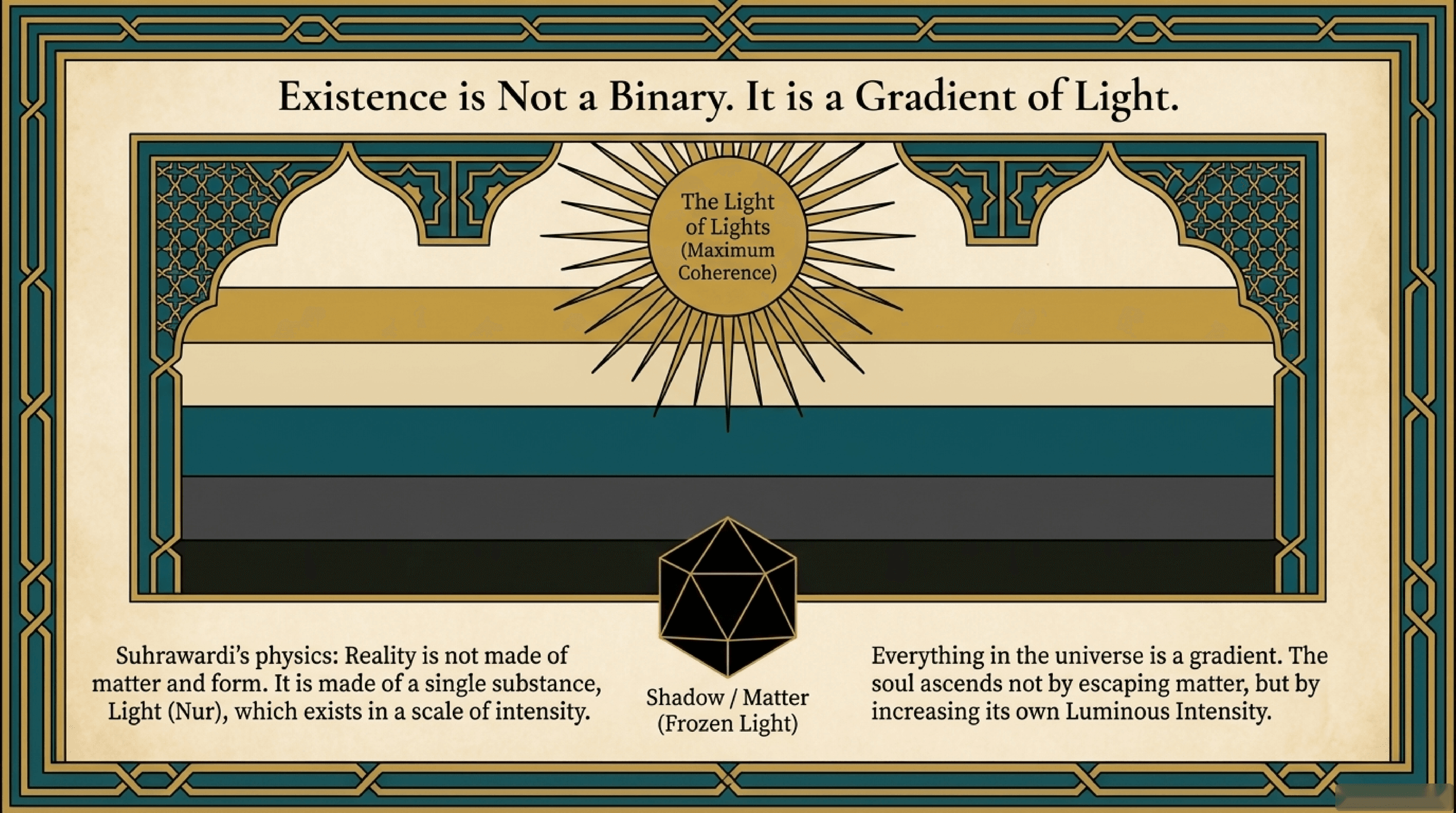 Scale of Intensity