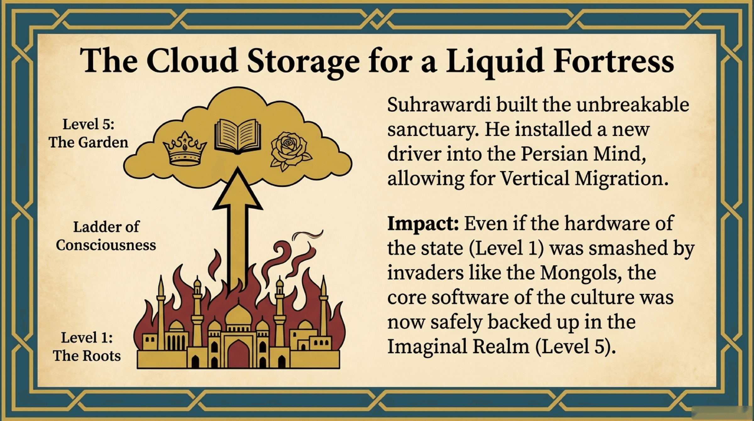 The Cloud Storage