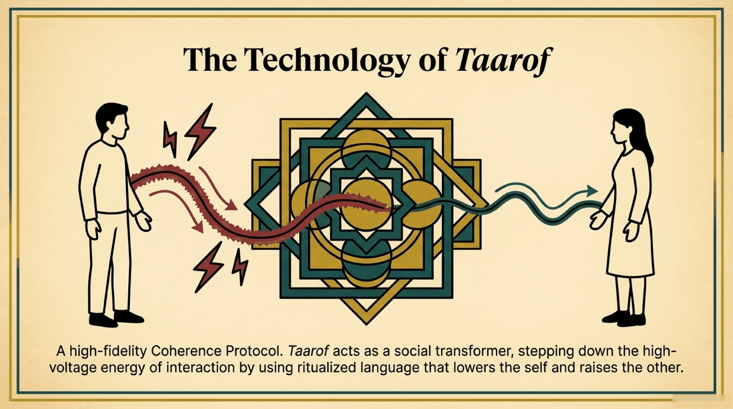 Semantics of Affection: Taarof