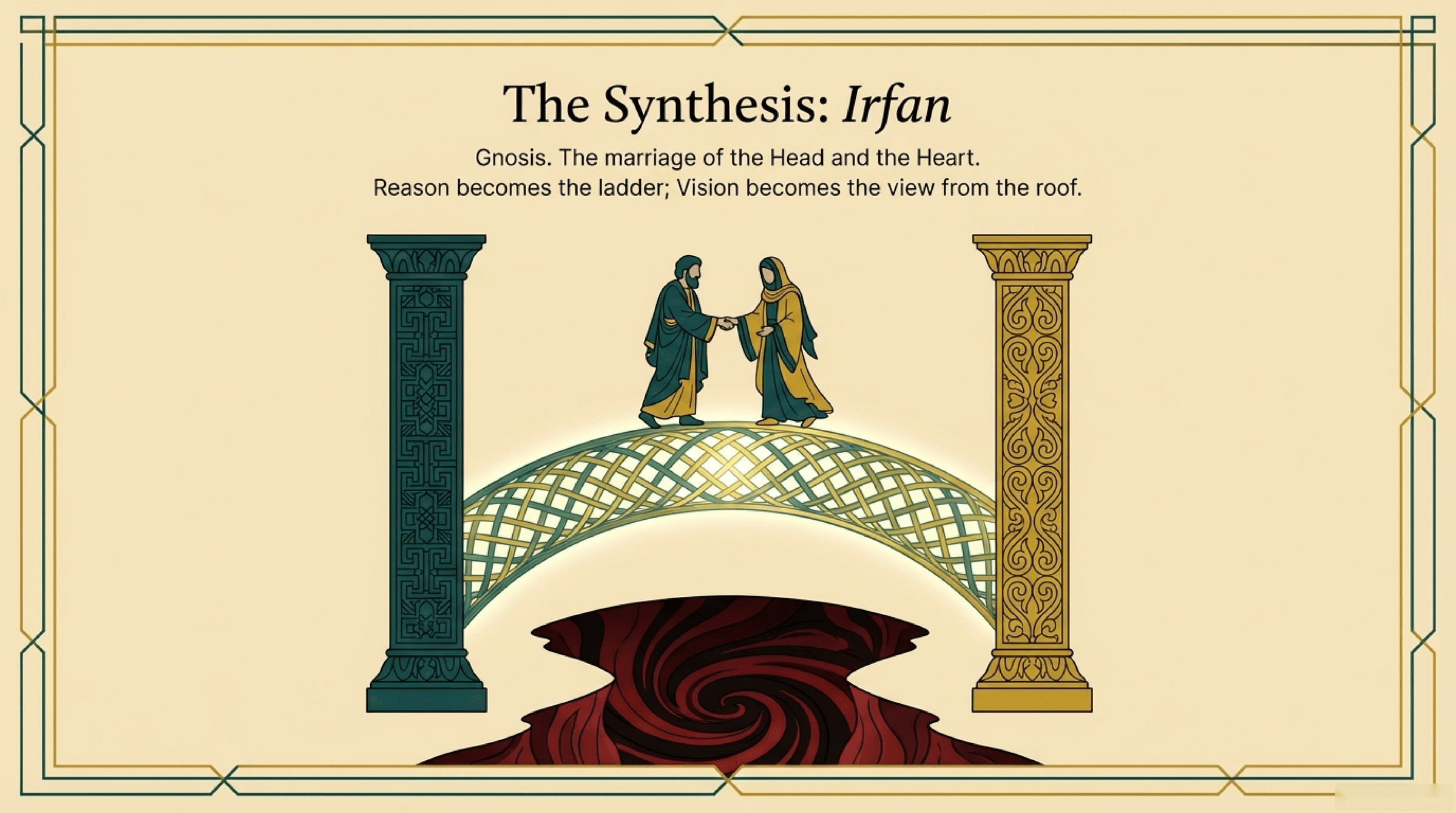 Synthesis: Gnosis
