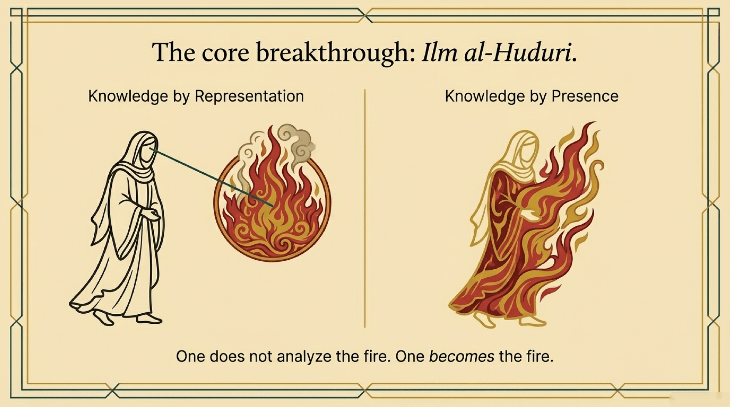 Knowledge by Presence