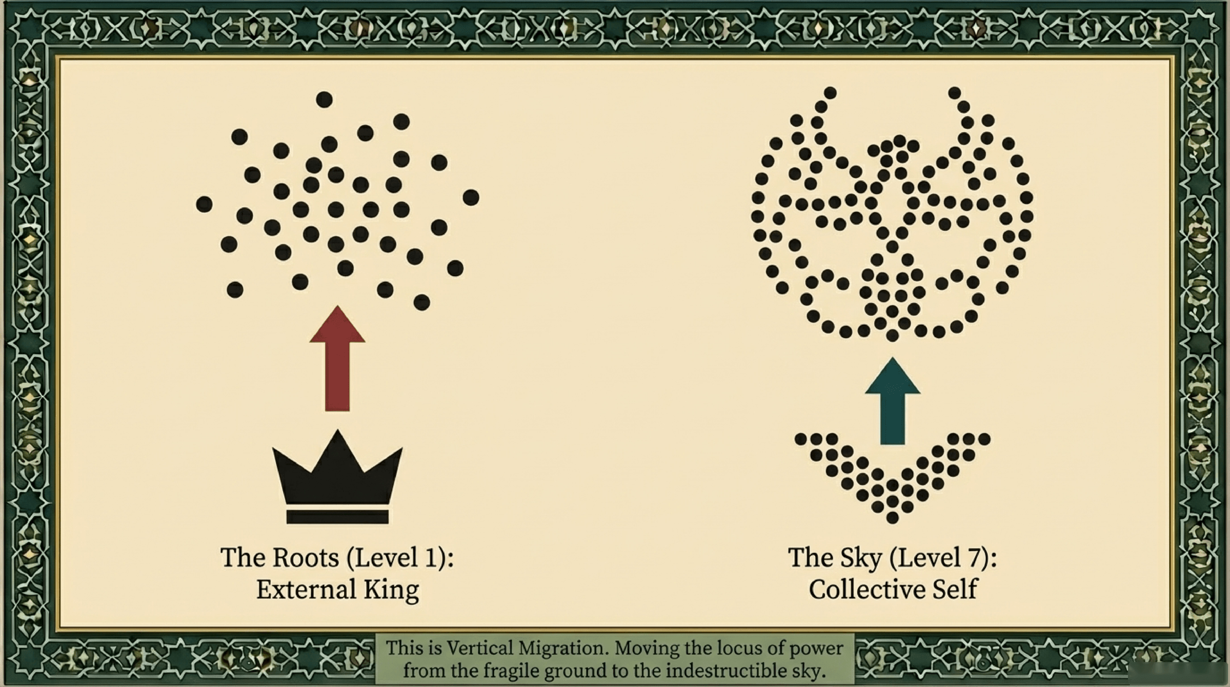 Discovery of the Collective Self