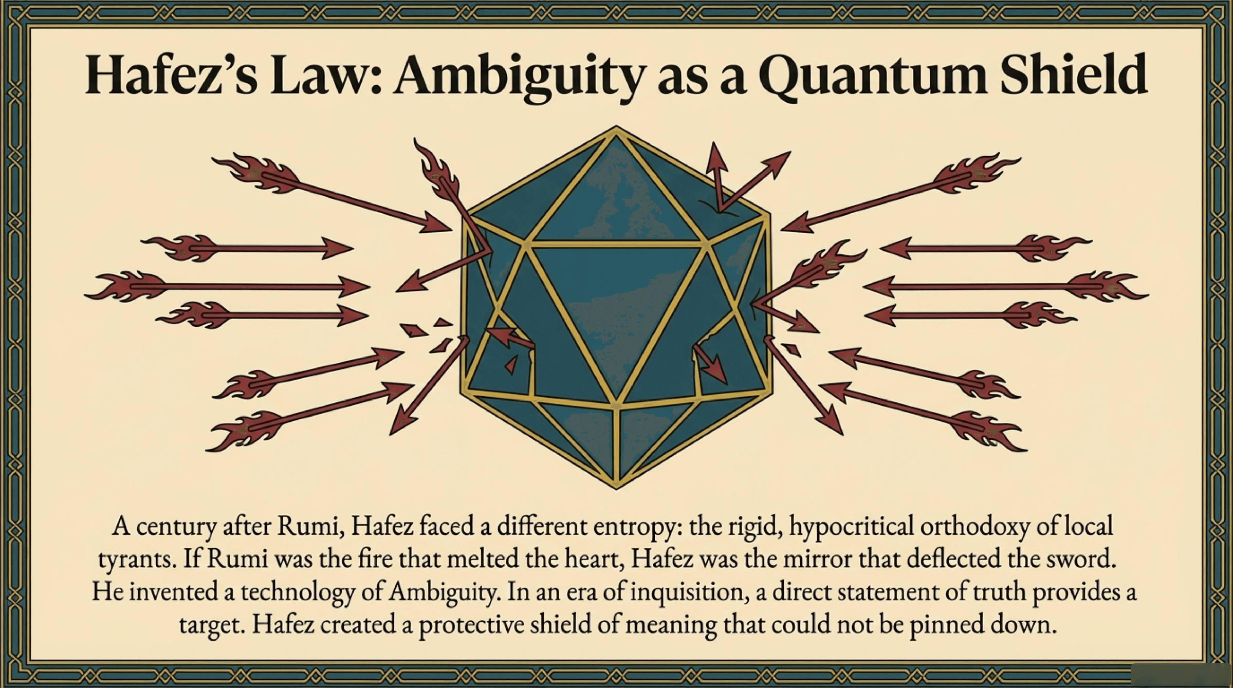 Hafez's Law: Ambiguity as Quantum Shield