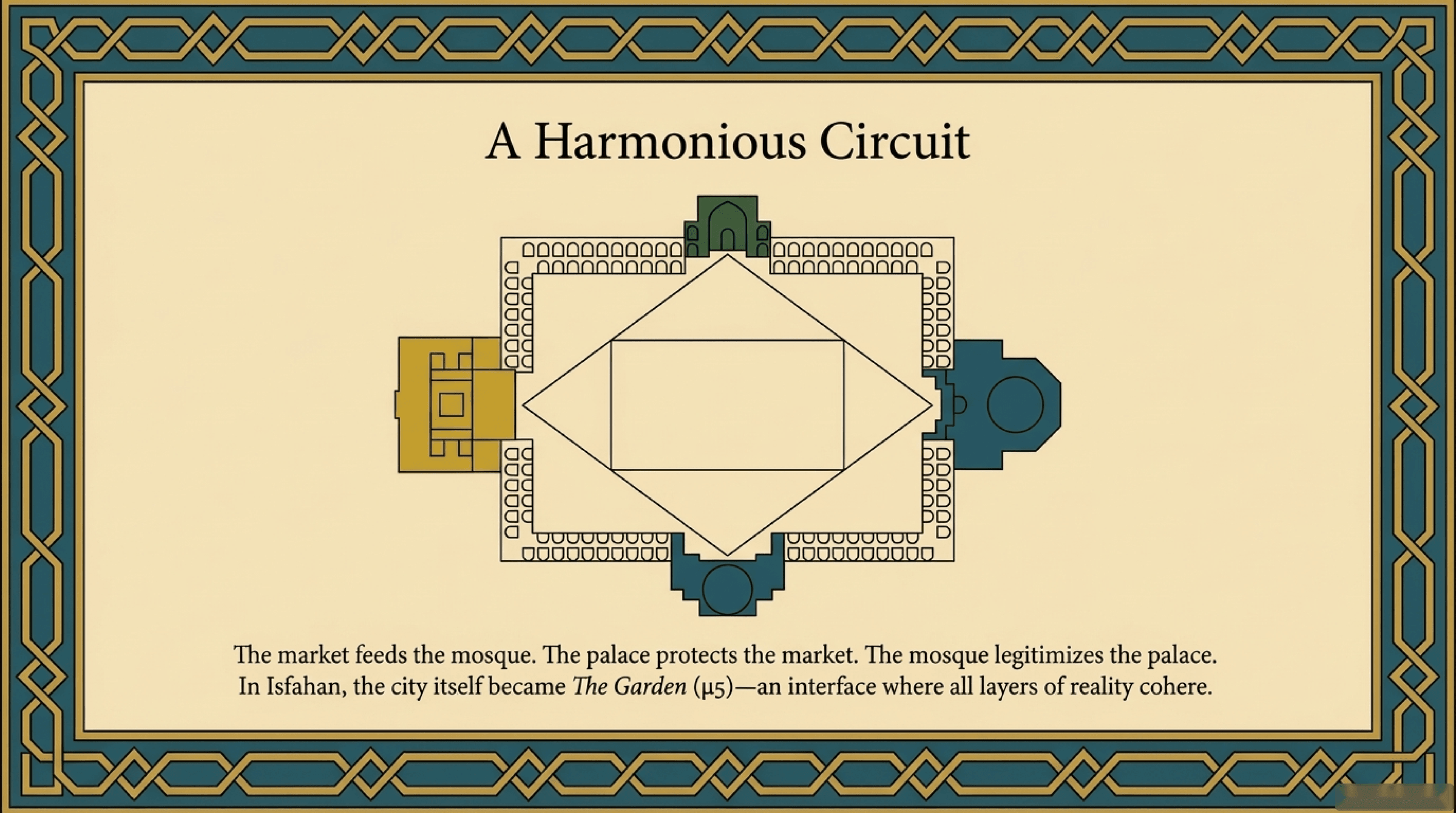 Harmonious Circuit