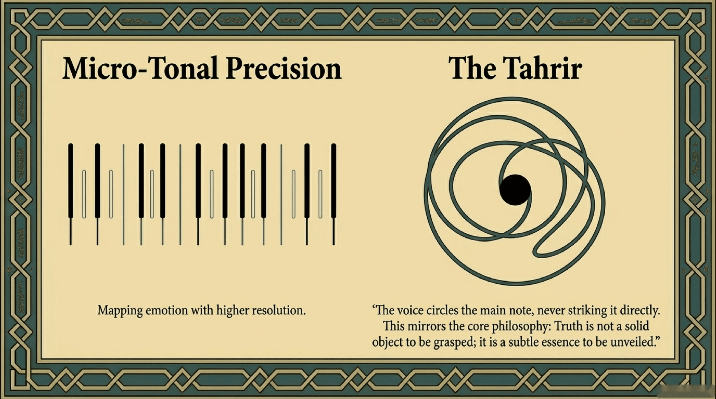 Micro-Tonal Precision
