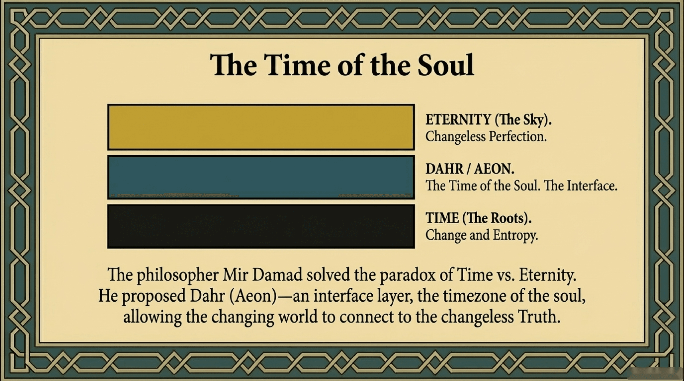 Time of the Soul