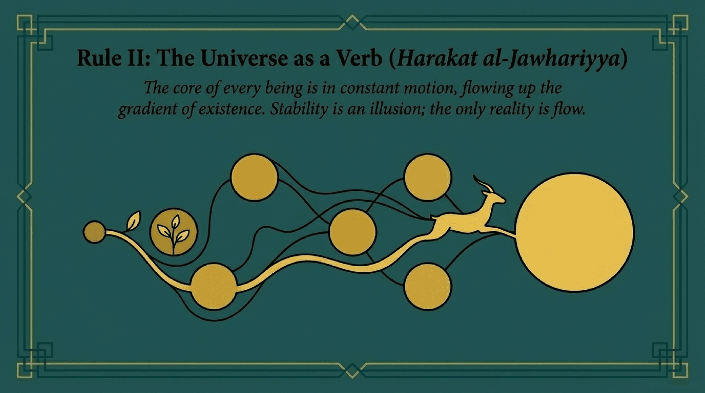 Universe as a Verb