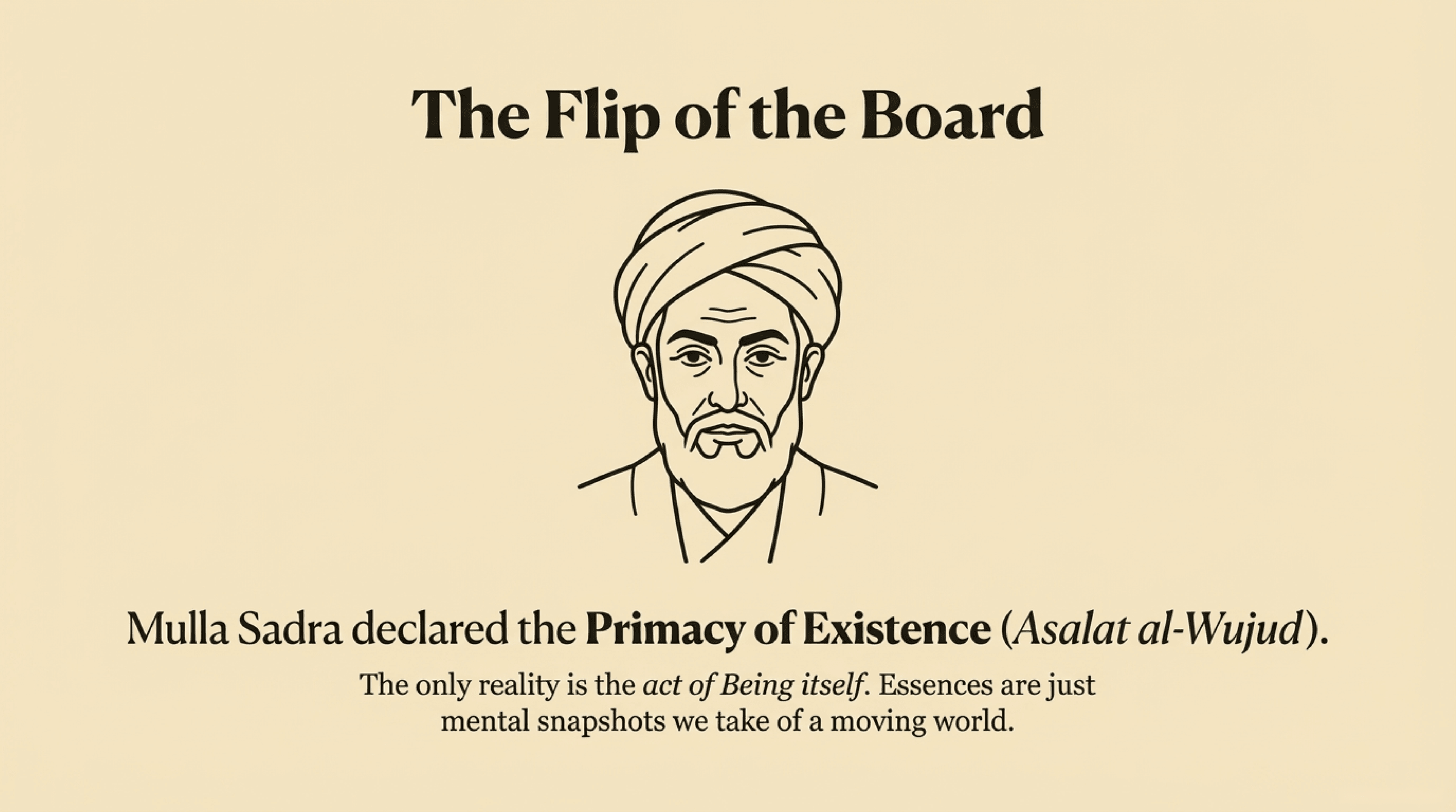 Trap of Essence
